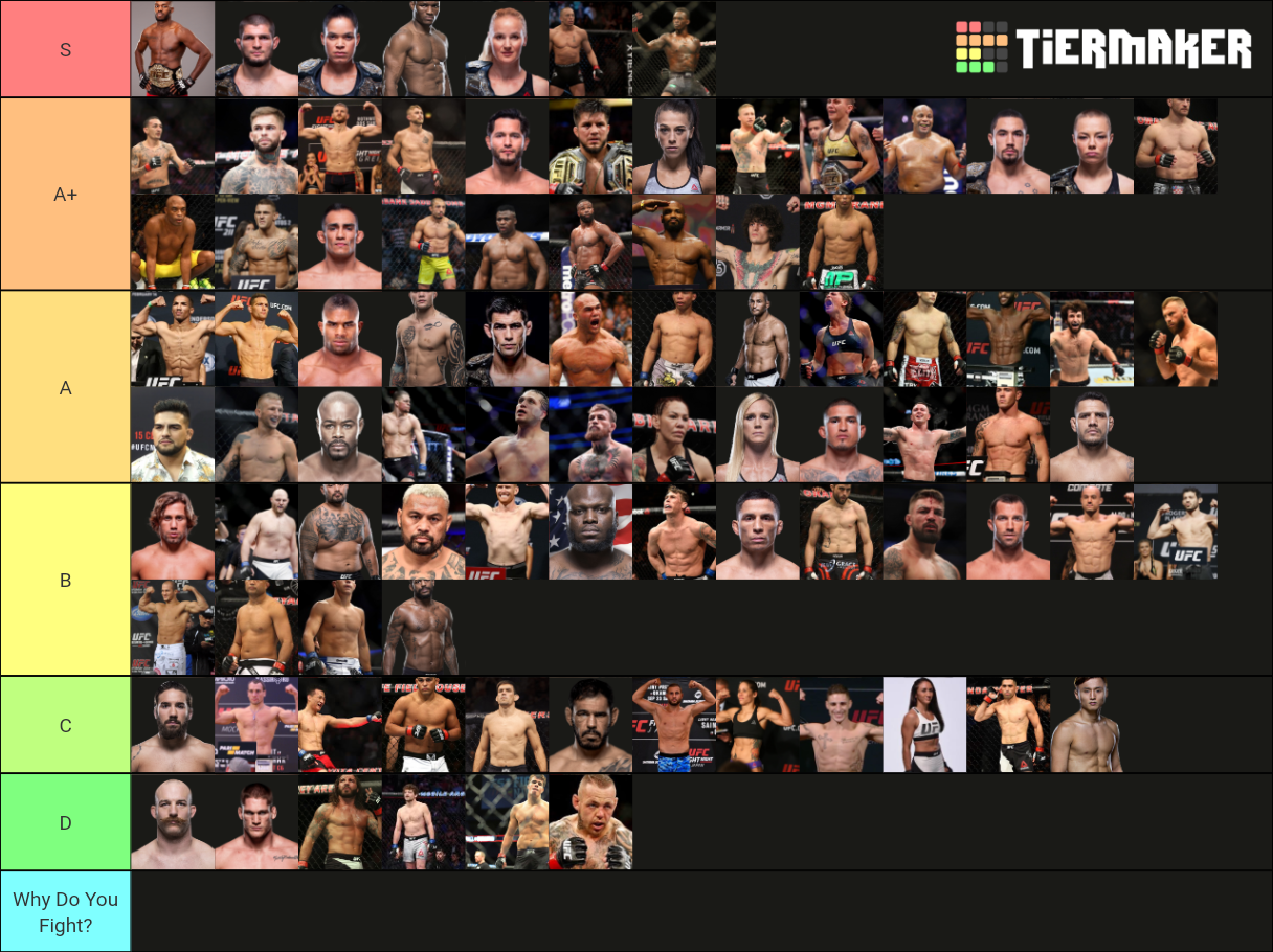 Ranked UFC Fighters Tier List Rankings) TierMaker