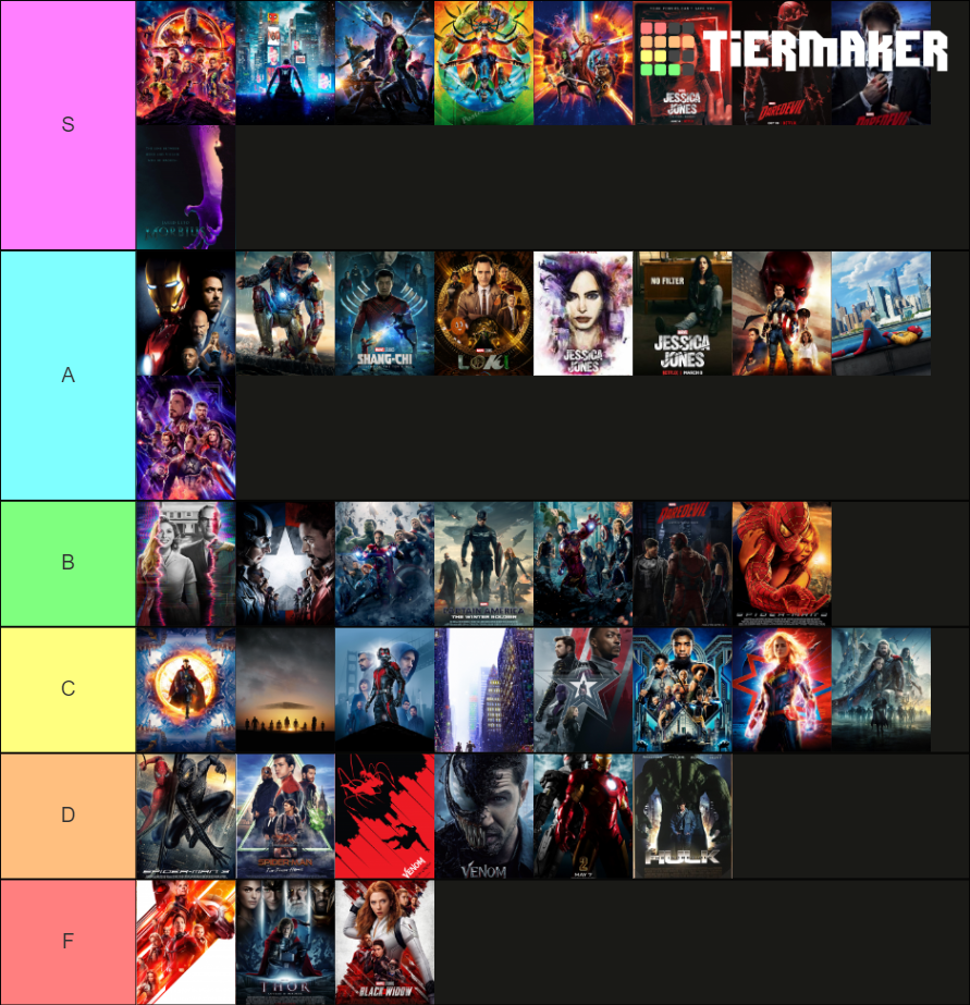 MCU Tier List (Community Rankings) - TierMaker