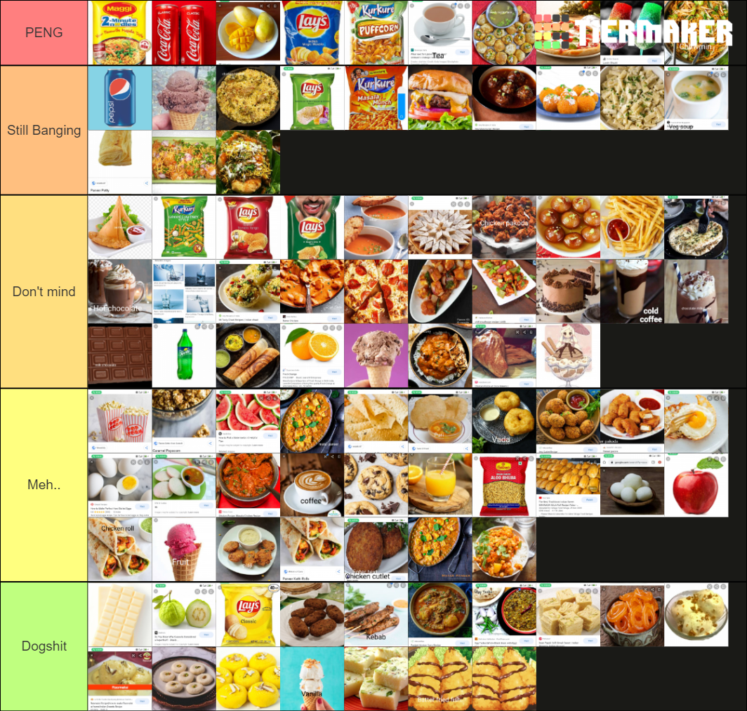 indian-food-tier-list-community-rankings-tiermaker