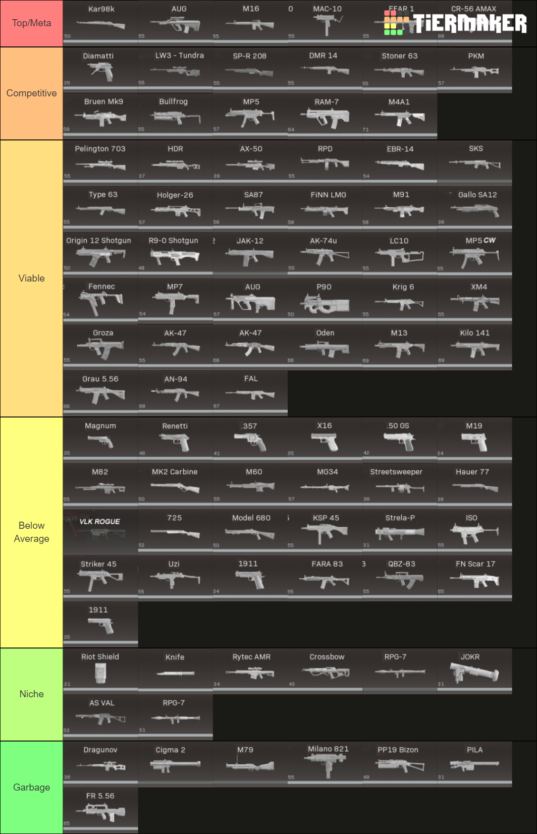 All WARZONE Weapons Ranked 1.33 Tier List (Community Rankings) - TierMaker