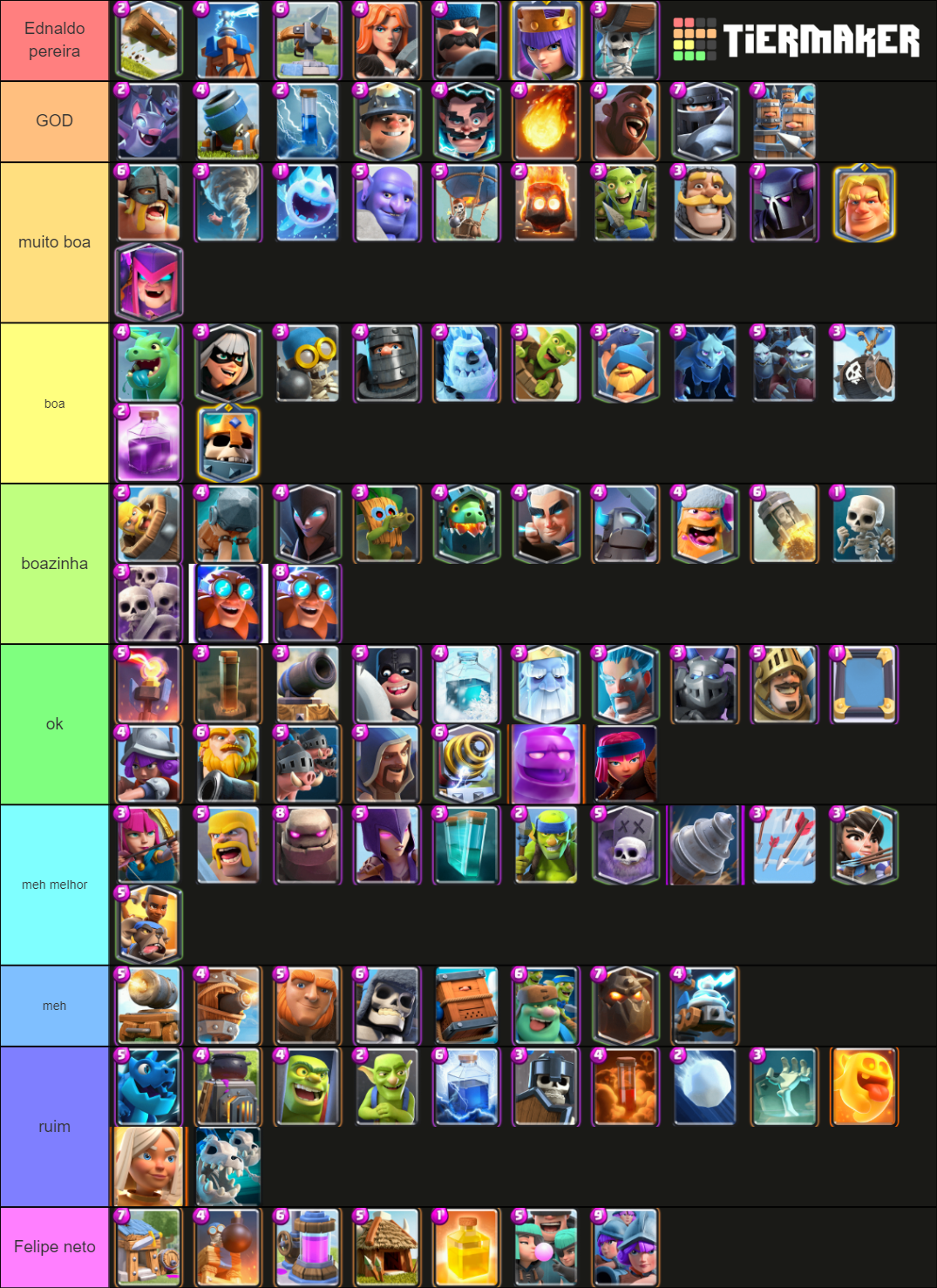 Clash Royale Updated Template Tier List (Community Rankings) - TierMaker