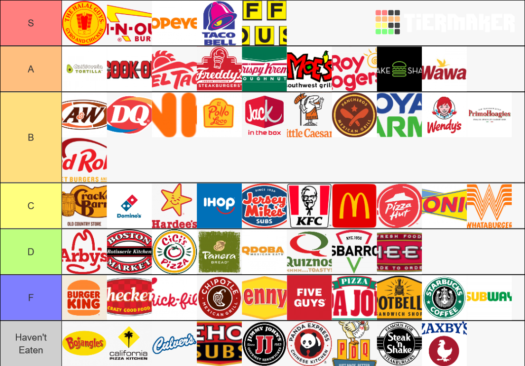 Best Fast Food Fast Casual Food List Tier List Community Rankings best-fast-food-fast-casual-food-list-tier-list-community-rankings