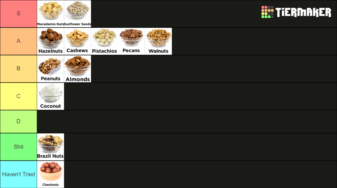 Nut Tier List Rankings) TierMaker