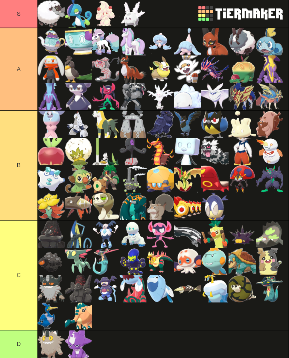 Pokemon Sword and Shield: All new Pokemon + Galar Forms Tier List ...