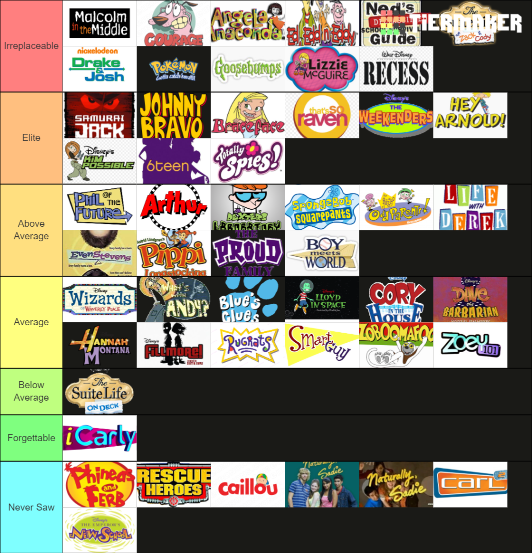 Childhood Shows Tier List (Community Rankings) - TierMaker