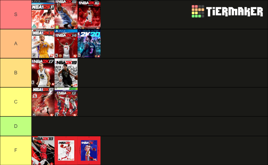 nba-2k10-2k21-next-gen-tier-list-community-rankings-tiermaker