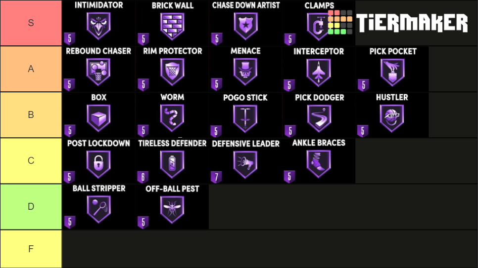NBA 2K22 Best Defending Badges For Guards Tier List Rankings