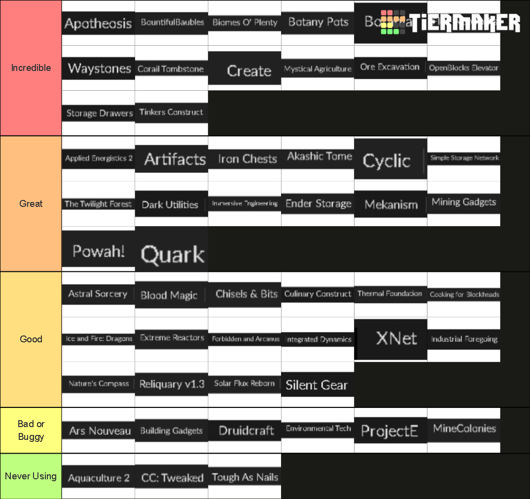 Minecraft Modpack Mods V1 (53 Mods) Tier List (Community Rankings