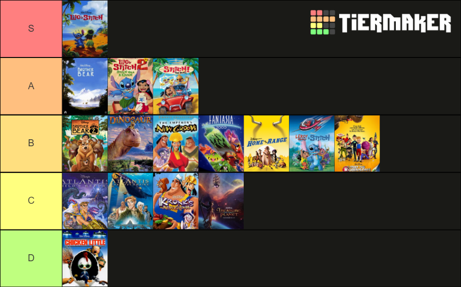 Disney Post Renaissance/Experimental Era + Sequels Tier List (Community ...