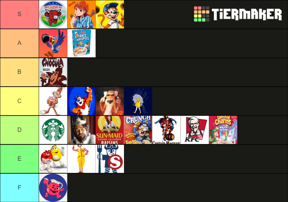 food-mascots-tier-list-community-rankings-tiermaker