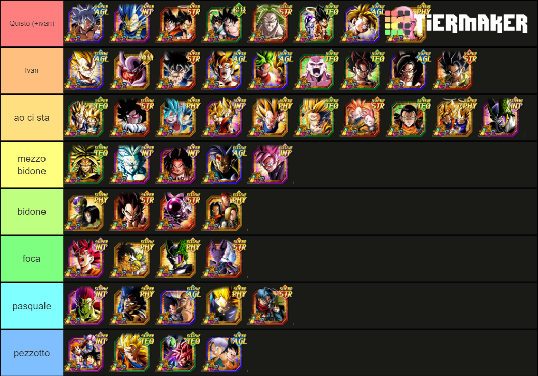 All premium LRs in Dokkan Battle Tier List (Community Rankings) - TierMaker