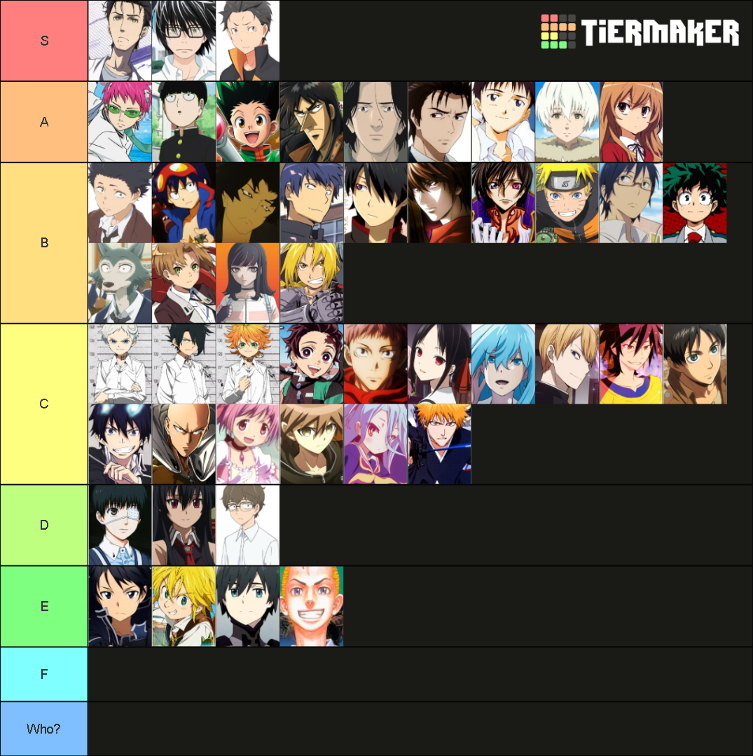 anime-protagonists-tier-list-community-rankings-tiermaker