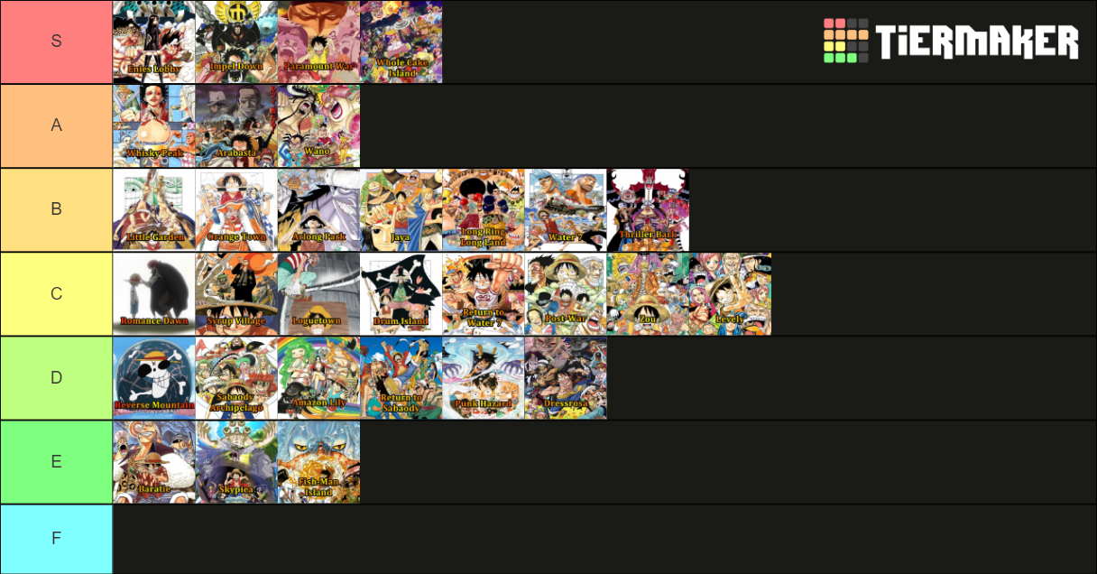 One Piece Story Arcs 2021 edition Tier List Rankings