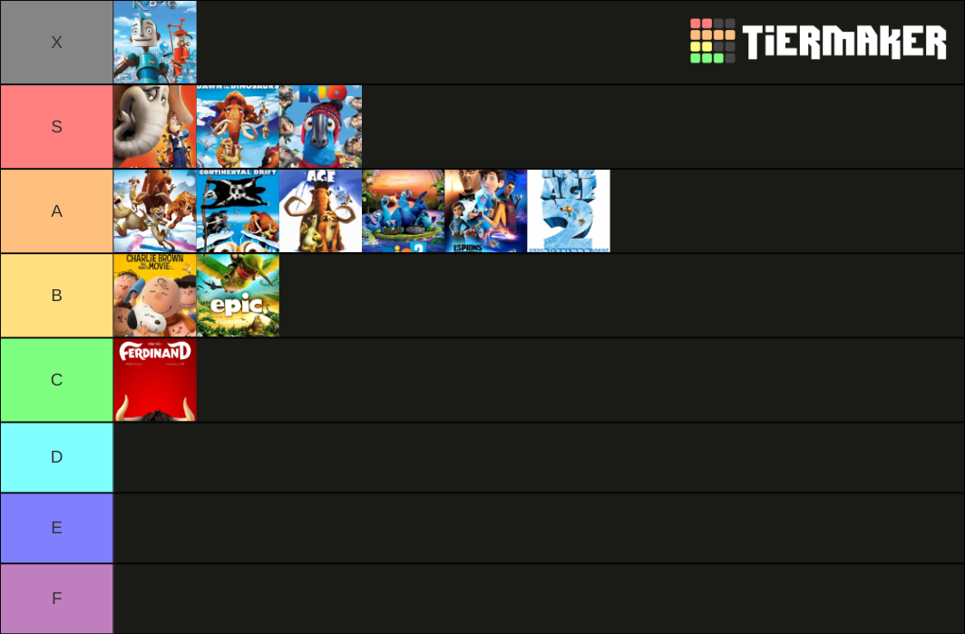 All Blue Sky Movies Ranked Tier List (Community Rankings) - TierMaker