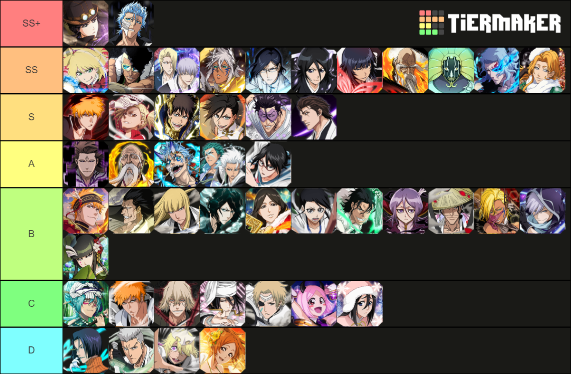 Tier tech bbs Tier List Rankings) TierMaker