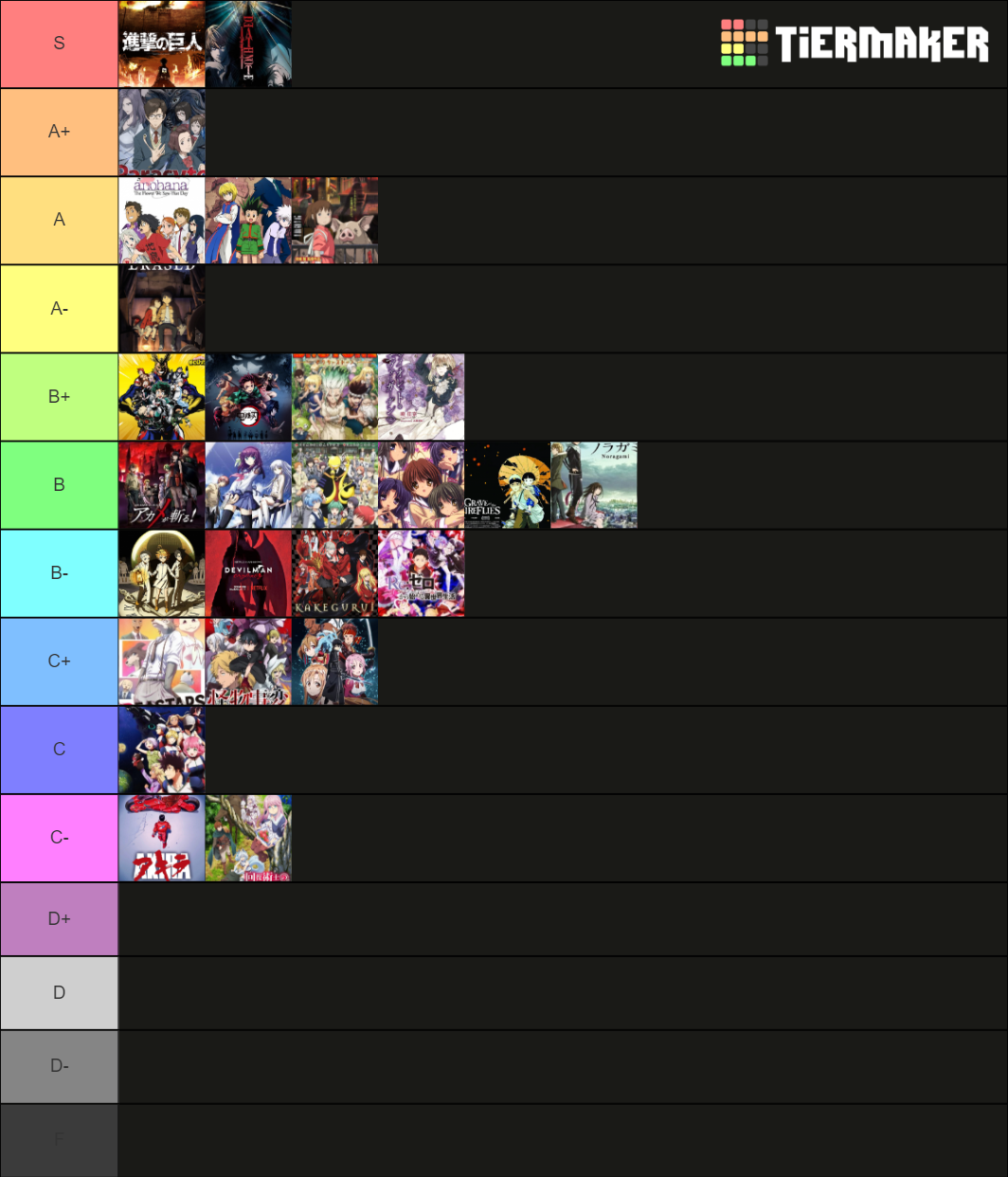 Brad's Super Valid Anime Rankings Tier List (Community Rankings ...