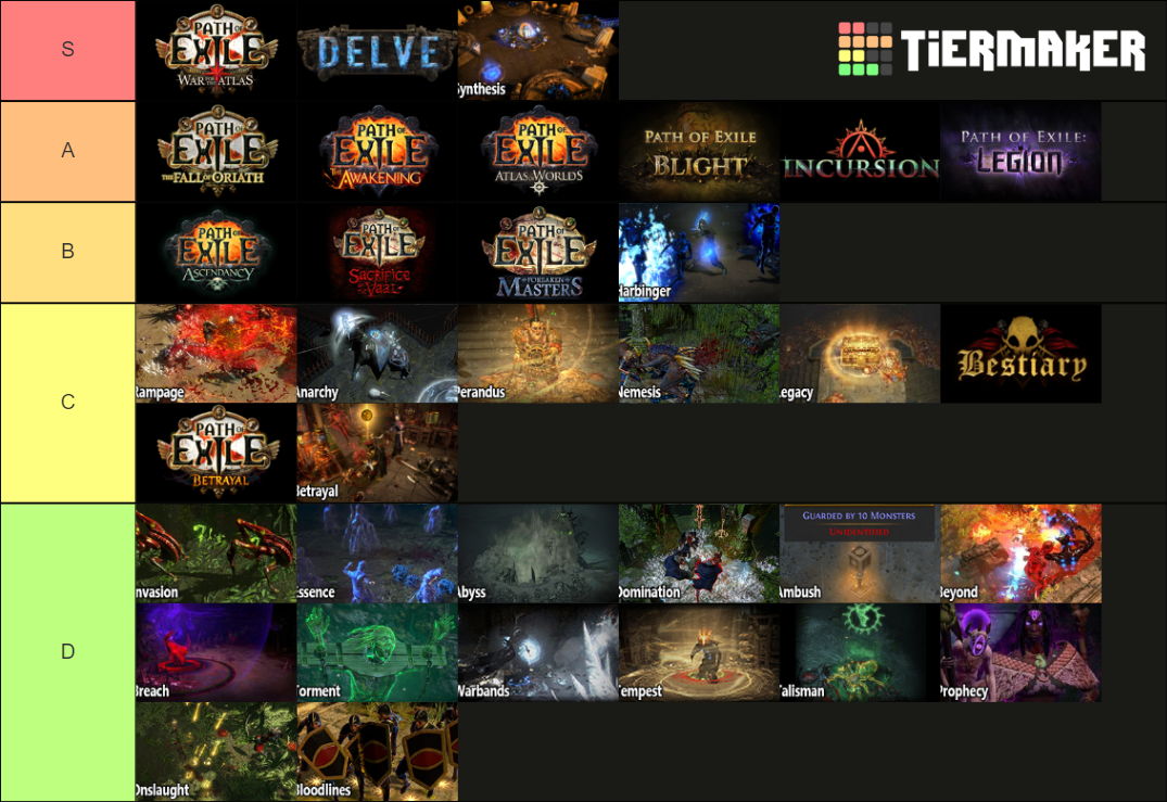 Path of Exile Exp&Leagues Tier List Rankings) TierMaker