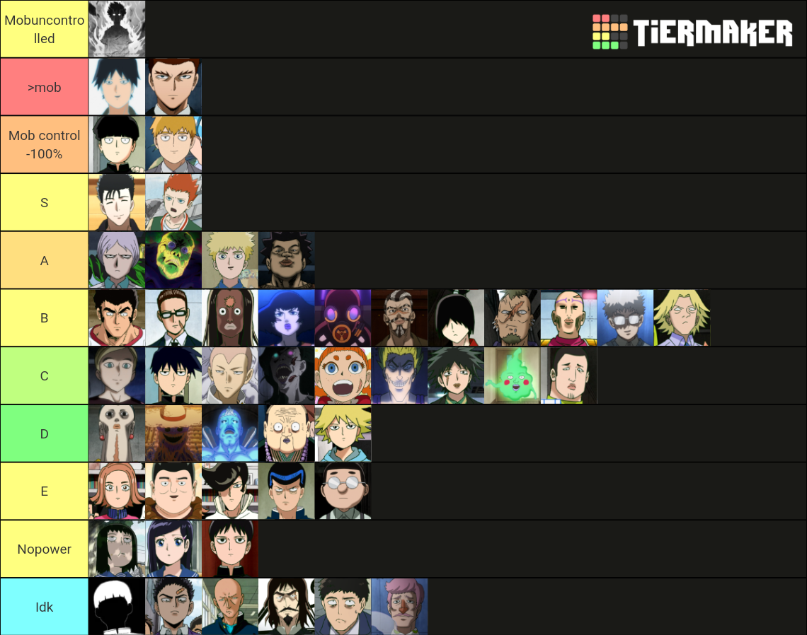 Mob Psycho 100 power level Tier List (Community Rankings) - TierMaker