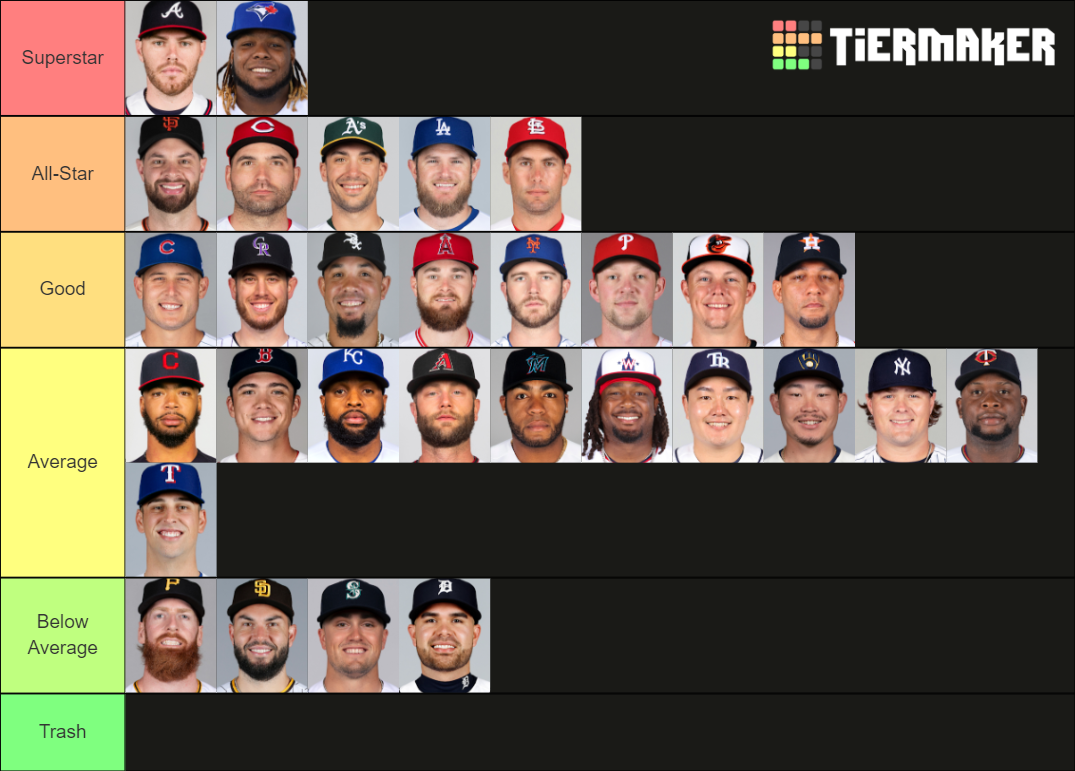 2021 MLB First Baseman Tier List Rankings) TierMaker