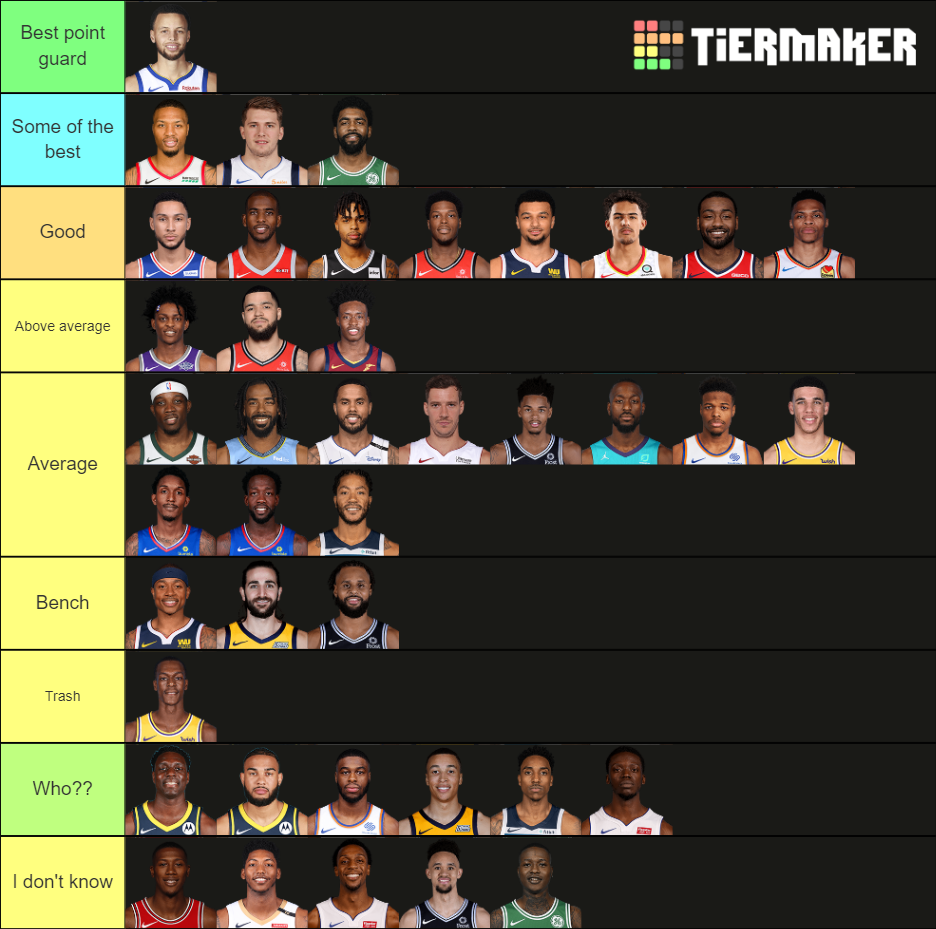 NBA PGs Tier List (Community Rankings) - TierMaker