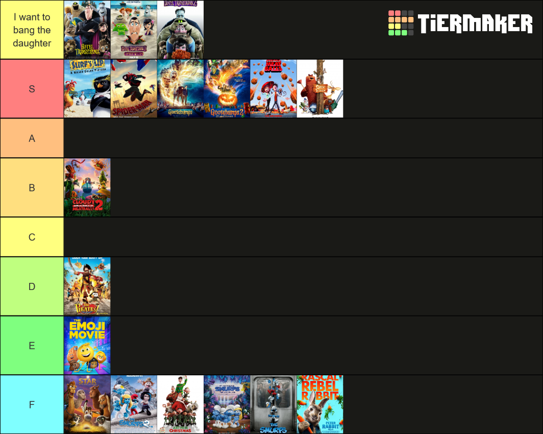 Sony Pictures Animation Tier Tier List (Community Rankings) - TierMaker