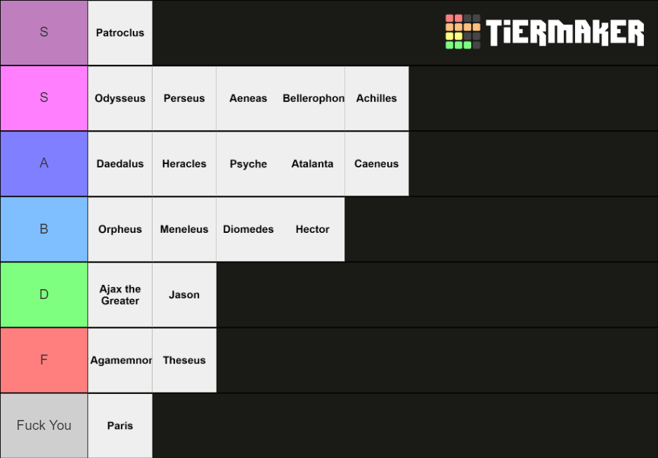 greek-mythology-heroes-tier-list-community-rankings-tiermaker