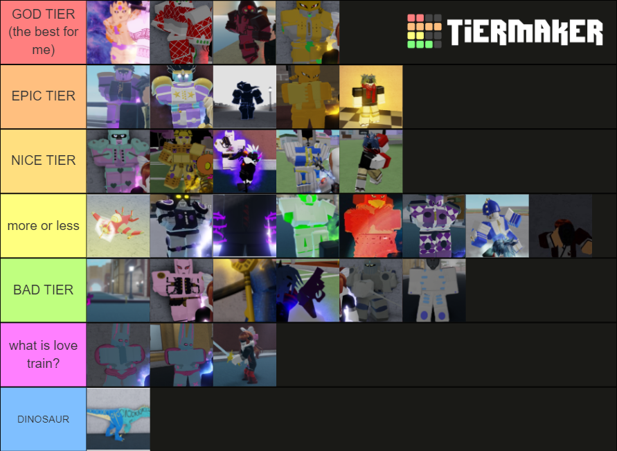 Roblox Your Bizarre Adventure Stand Tier List (Community Rankings ...