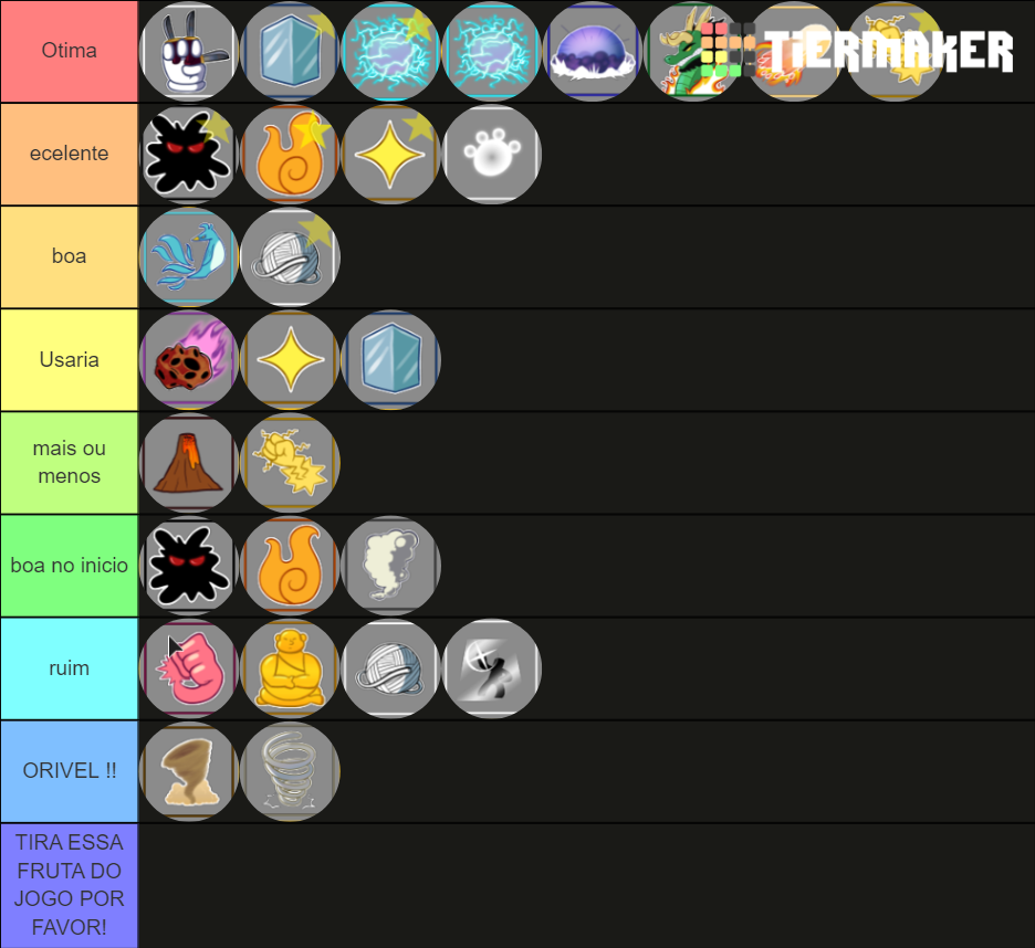 Blox Fruits (frutas) Tier List (Community Rankings) - TierMaker