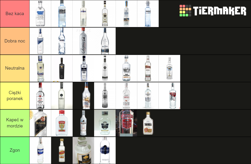 Polish Vodka Tierlist 1 Tier List Rankings) TierMaker