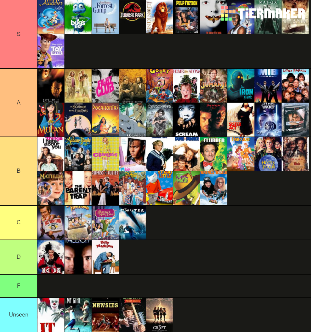90s movies Tier List (Community Rankings) - TierMaker