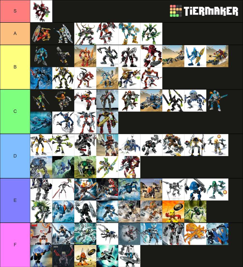 BIONICLE Sets Tier List Rankings) TierMaker
