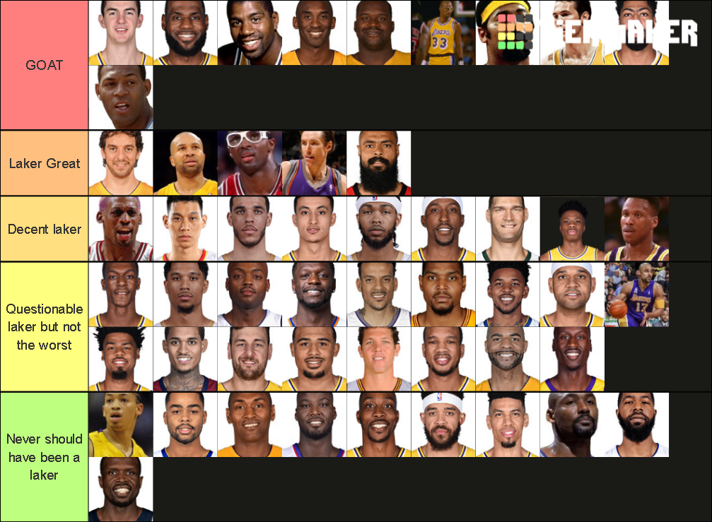 All Time Lakers Tier List Rankings) TierMaker