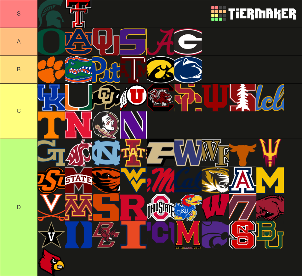 NCAA Football Power 5 Teams Tier List Rankings) TierMaker