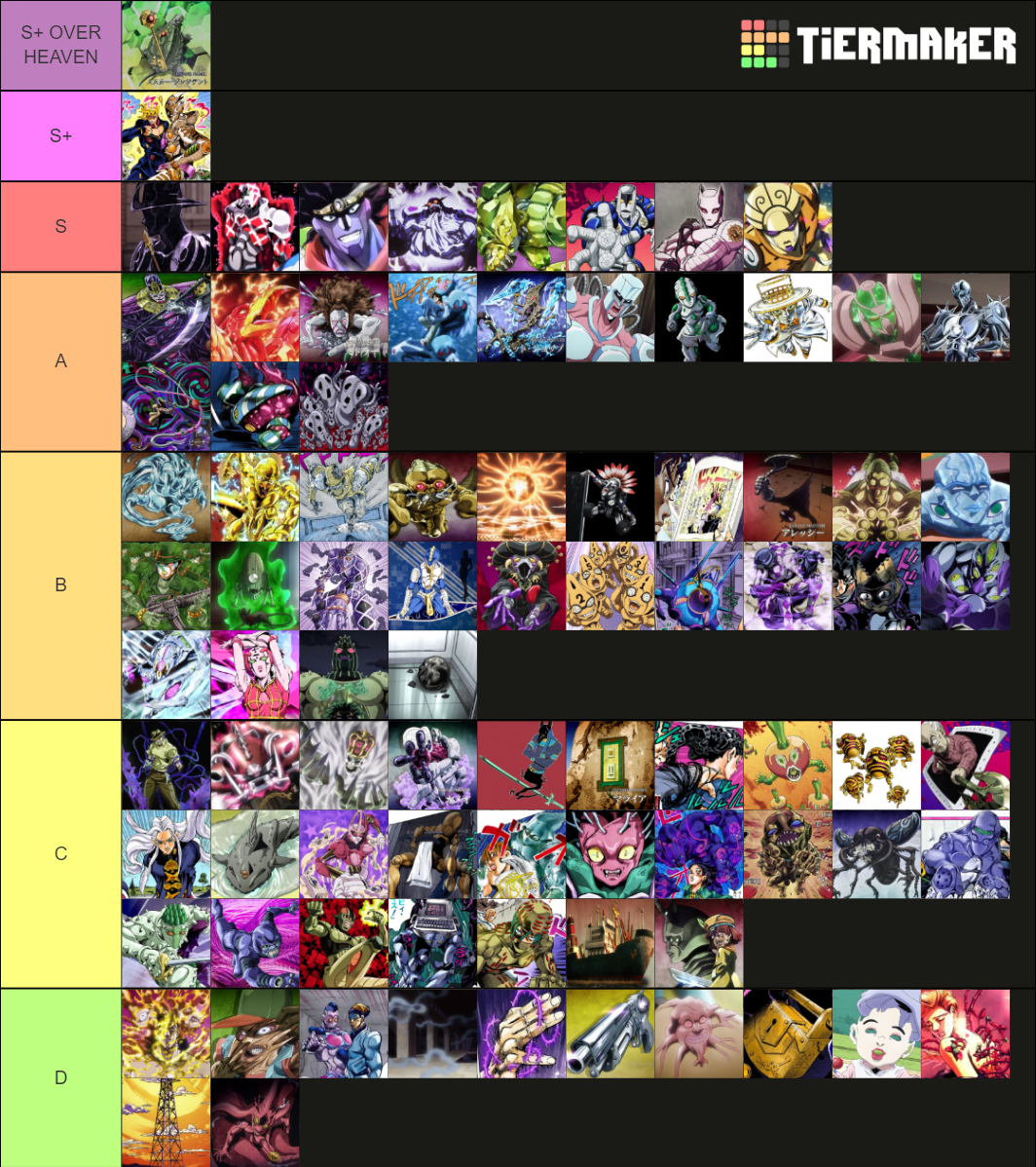 JoJo's Stands (part 3 5) Tier List Rankings) TierMaker