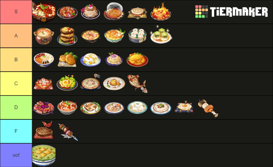 Genshin Impact Specialty Dishes Tier List Rankings) TierMaker