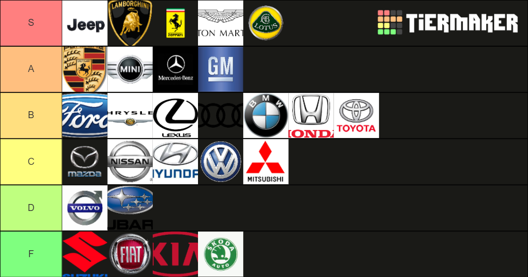 Car Brands Tier List Rankings) TierMaker