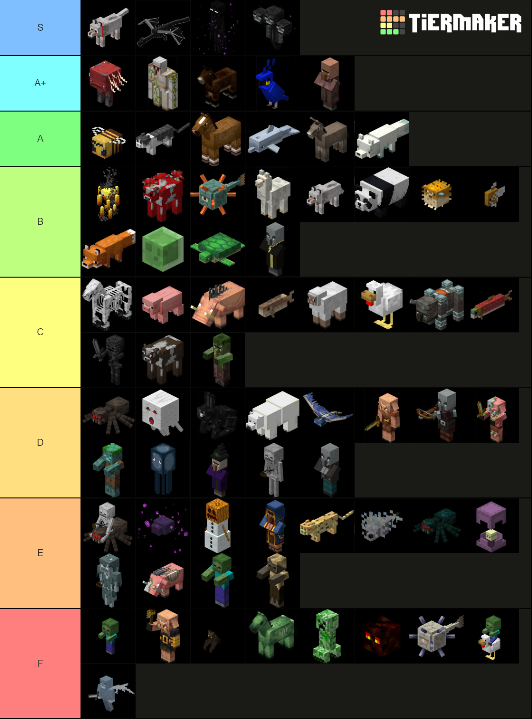 Minecraft Mob Ranking Minecraft Mobs Tier List (Community Rankings) - TierMaker