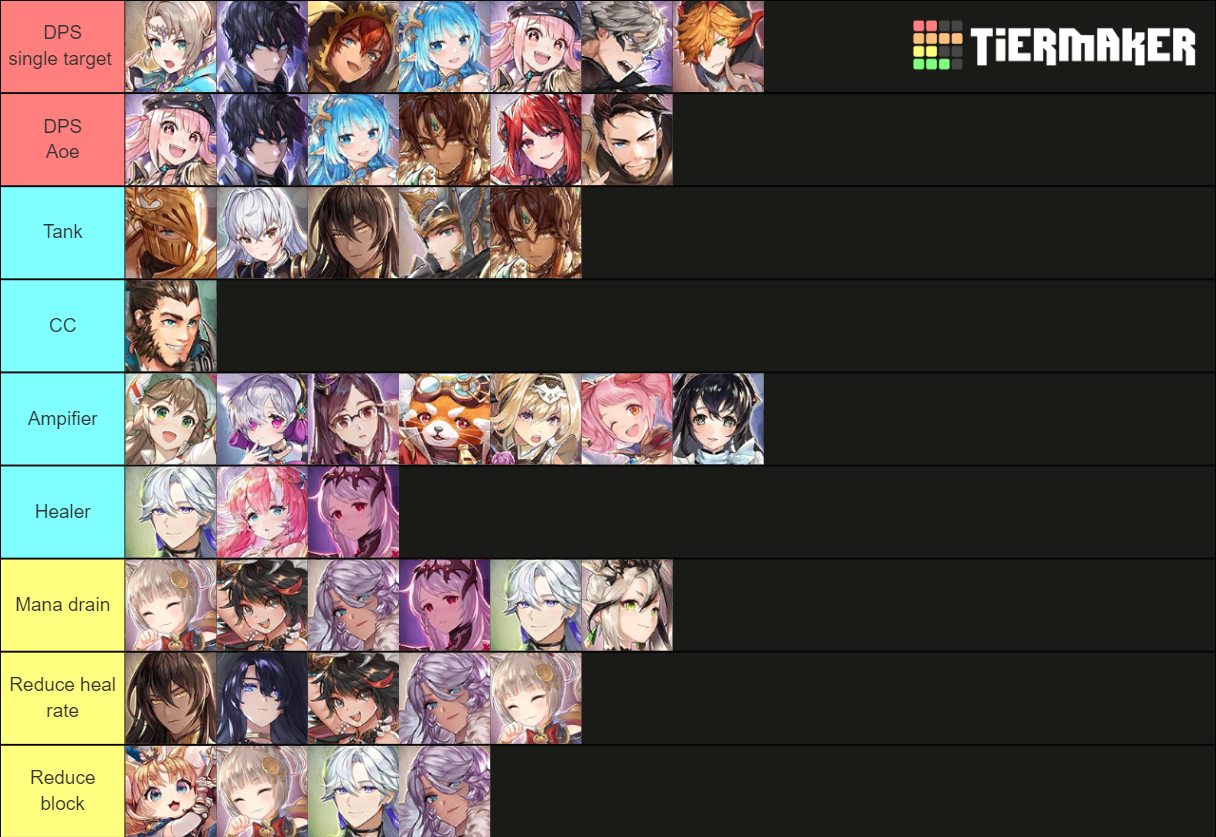 king-raid-hero-set-tier-list-community-rankings-tiermaker