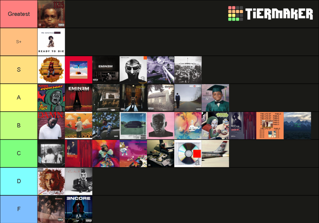 rap album tier list maker