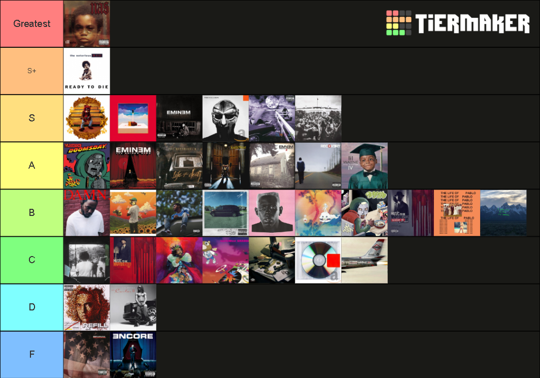 Rap Album Tier List Community Rankings TierMaker