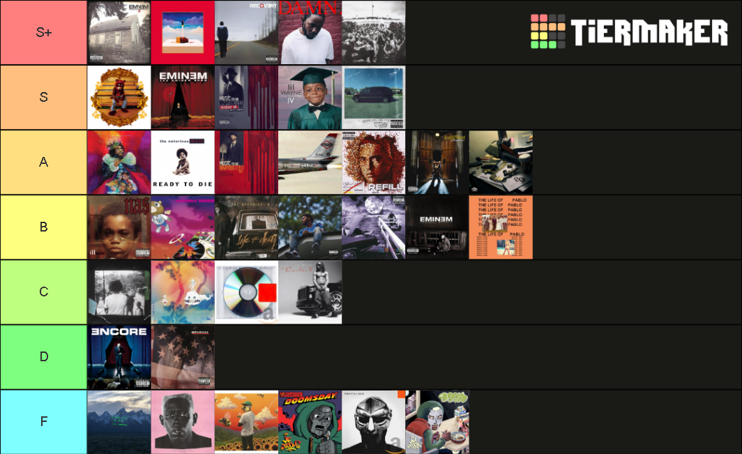 Rap Album Tier List (Community Rankings) - TierMaker