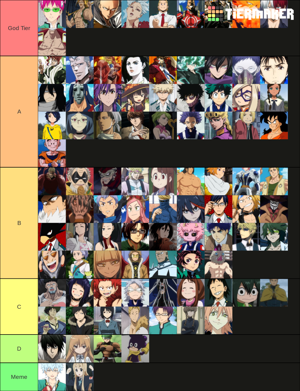 Anime Humans Tier List (Community Rankings) - TierMaker