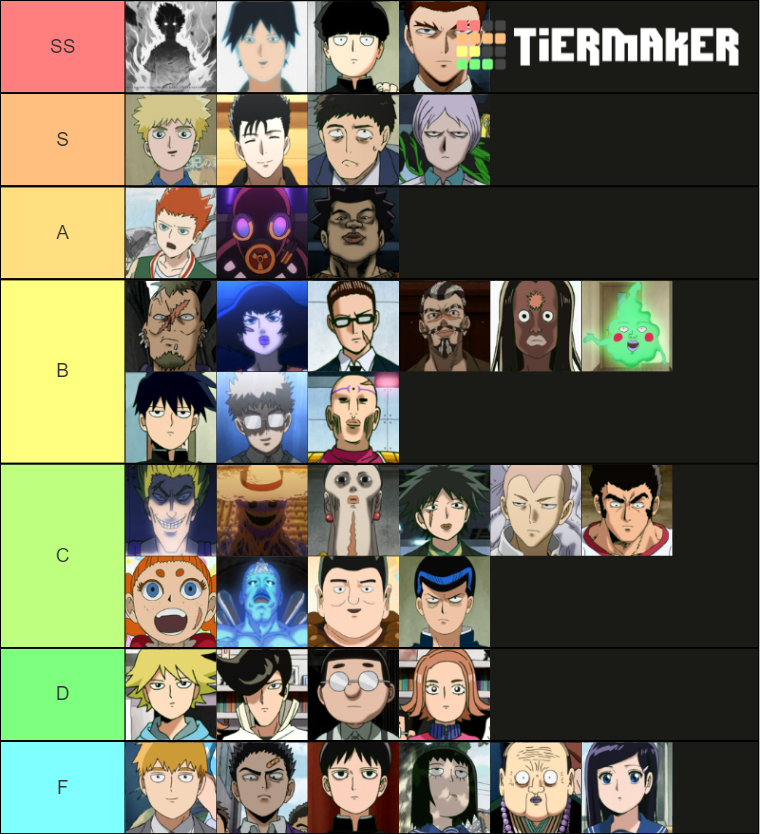 Mob Psycho 100 power level Tier List (Community Rankings) - TierMaker