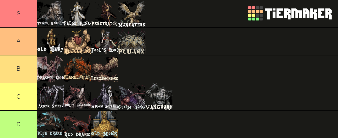 Demon Souls bosses template Tier List (Community Rankings) - TierMaker