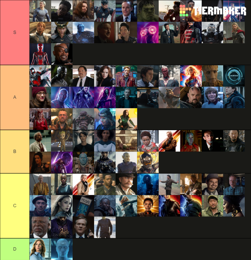 Mcu Heros Ranked All Tier List Community Rankings Tiermaker