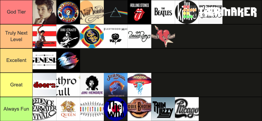 the-classic-rock-tier-list-community-rankings-tiermaker