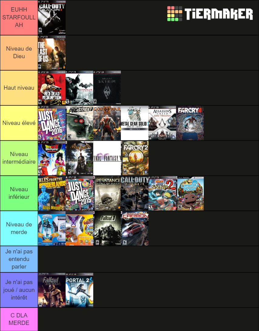 The ULTIMATE Best Playstation 3 Game List (300 Games) Tier List