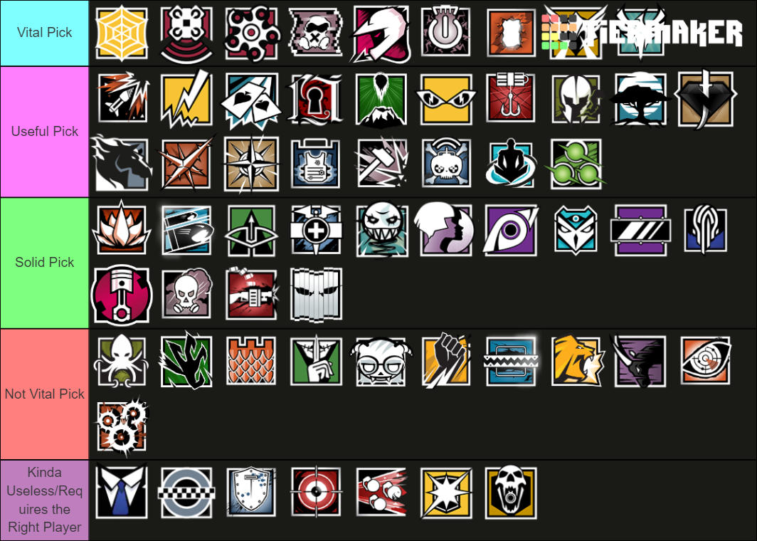 Rainbow Six Siege Rankings Tier List Community Rankings TierMaker Rainbow Six Siege Rankings Tier List Community Rankings TierMaker