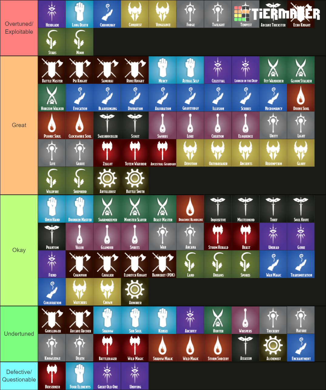 Create A Sorcerers Subclass In Dandd 5e Tier List Tiermaker | Images ...