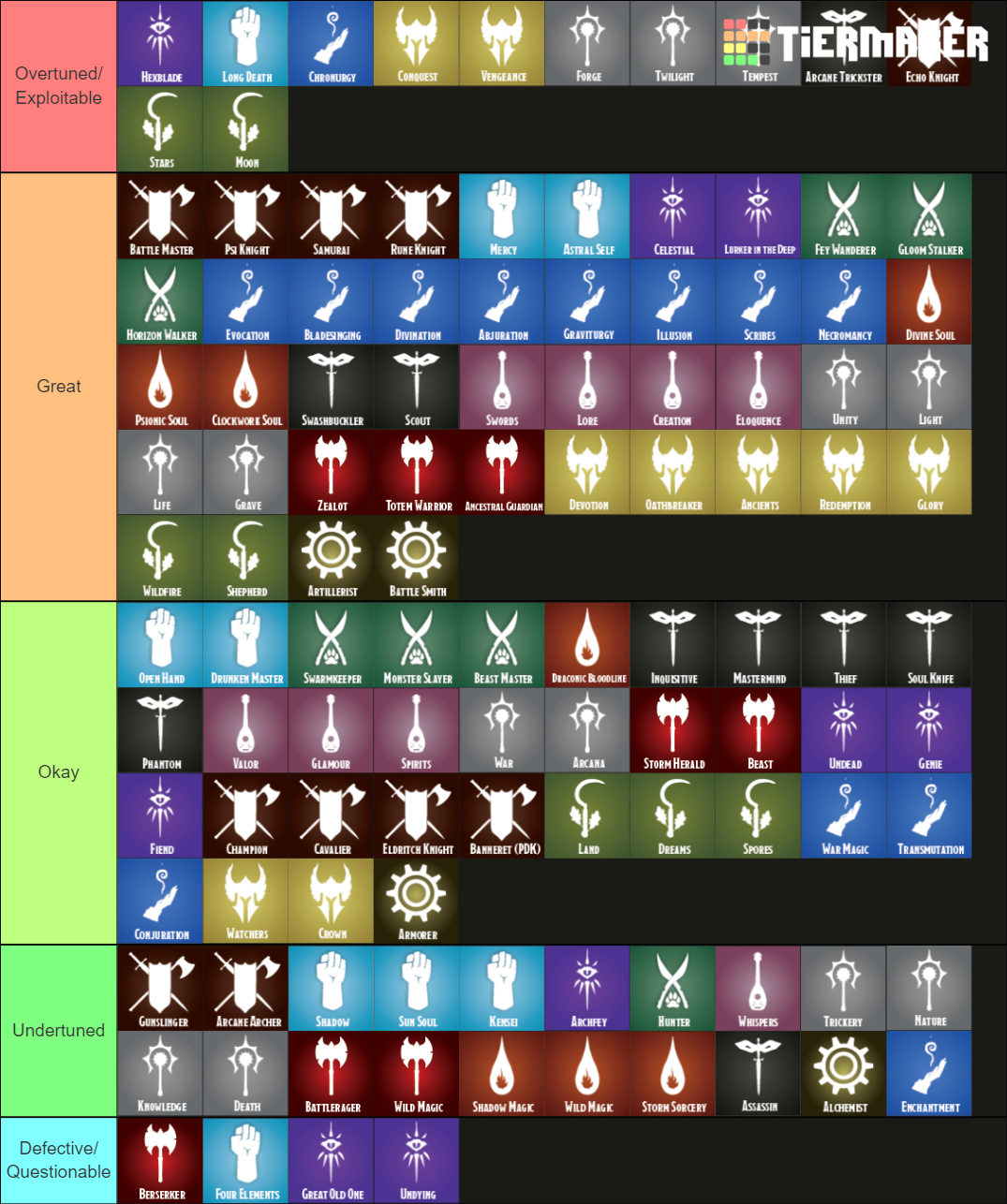 Create A Sorcerers Subclass In Dandd 5e Tier List Tiermaker Images 